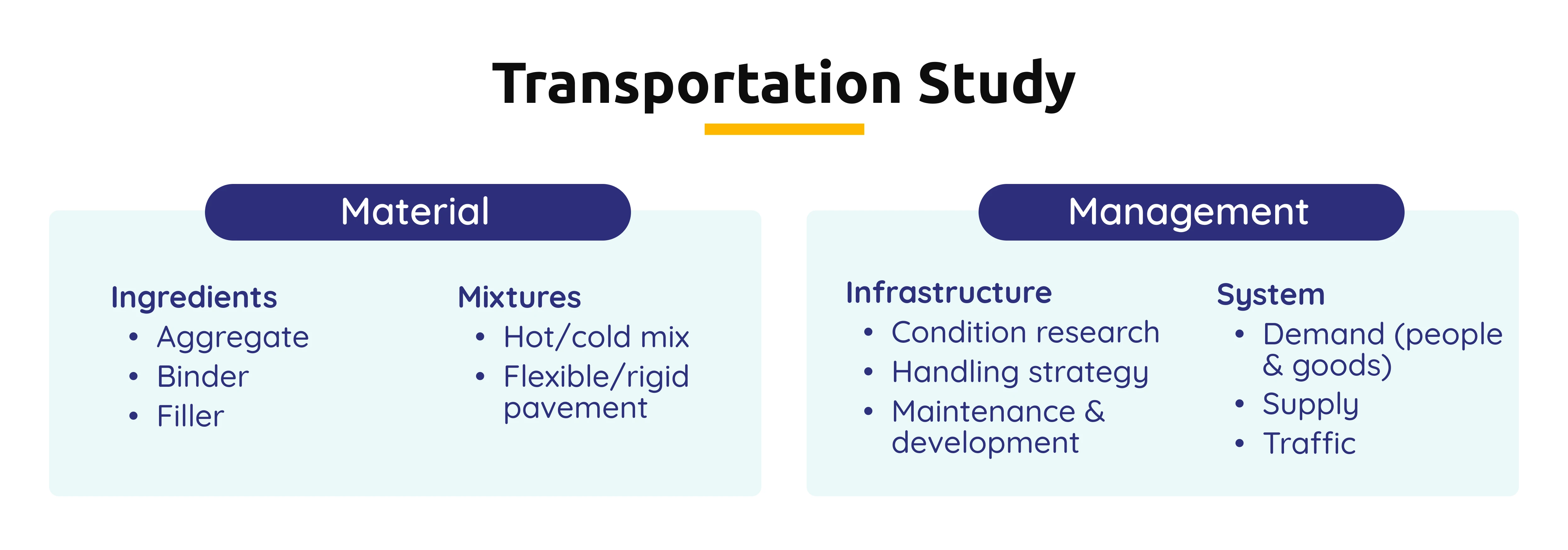 research title about transportation of students